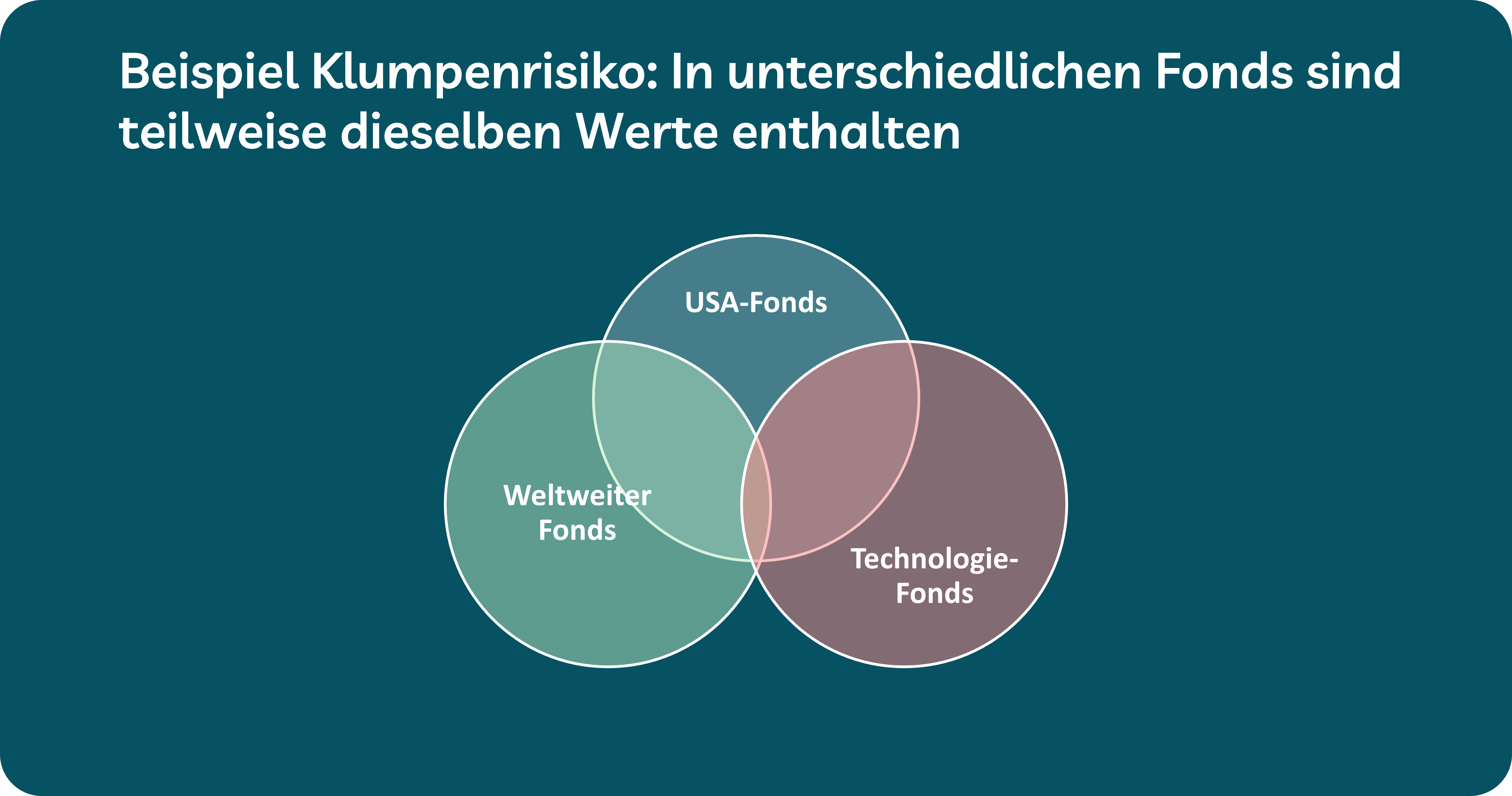 Grafik zeigt Klumpenrisiko Geldanlage in Fonds
