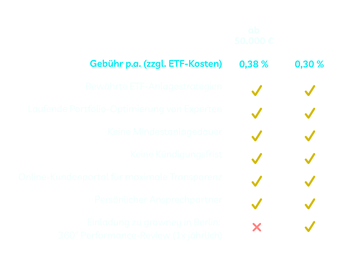 Kosten für Firmenkunden