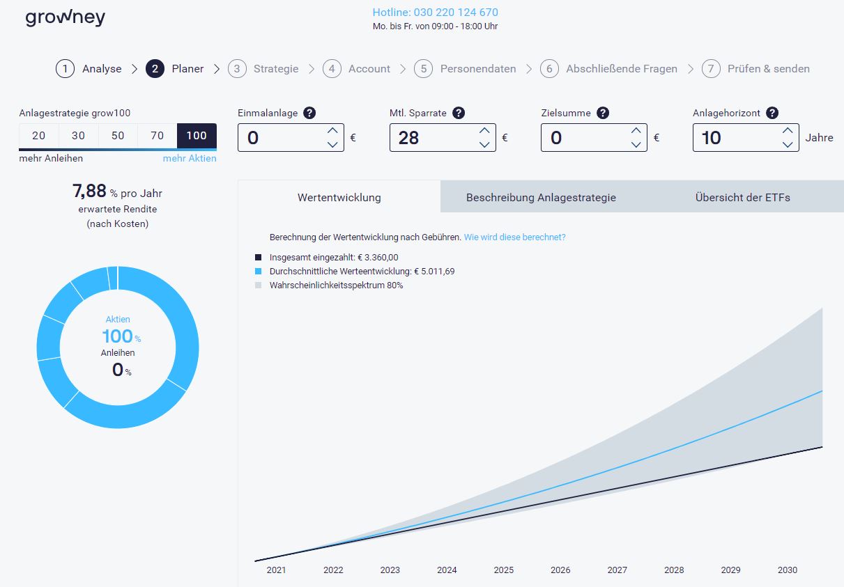 Das Bild zeigt einen Screenshot vom growney-Anlageplaner mit einer Sparrate von 28 Euro.