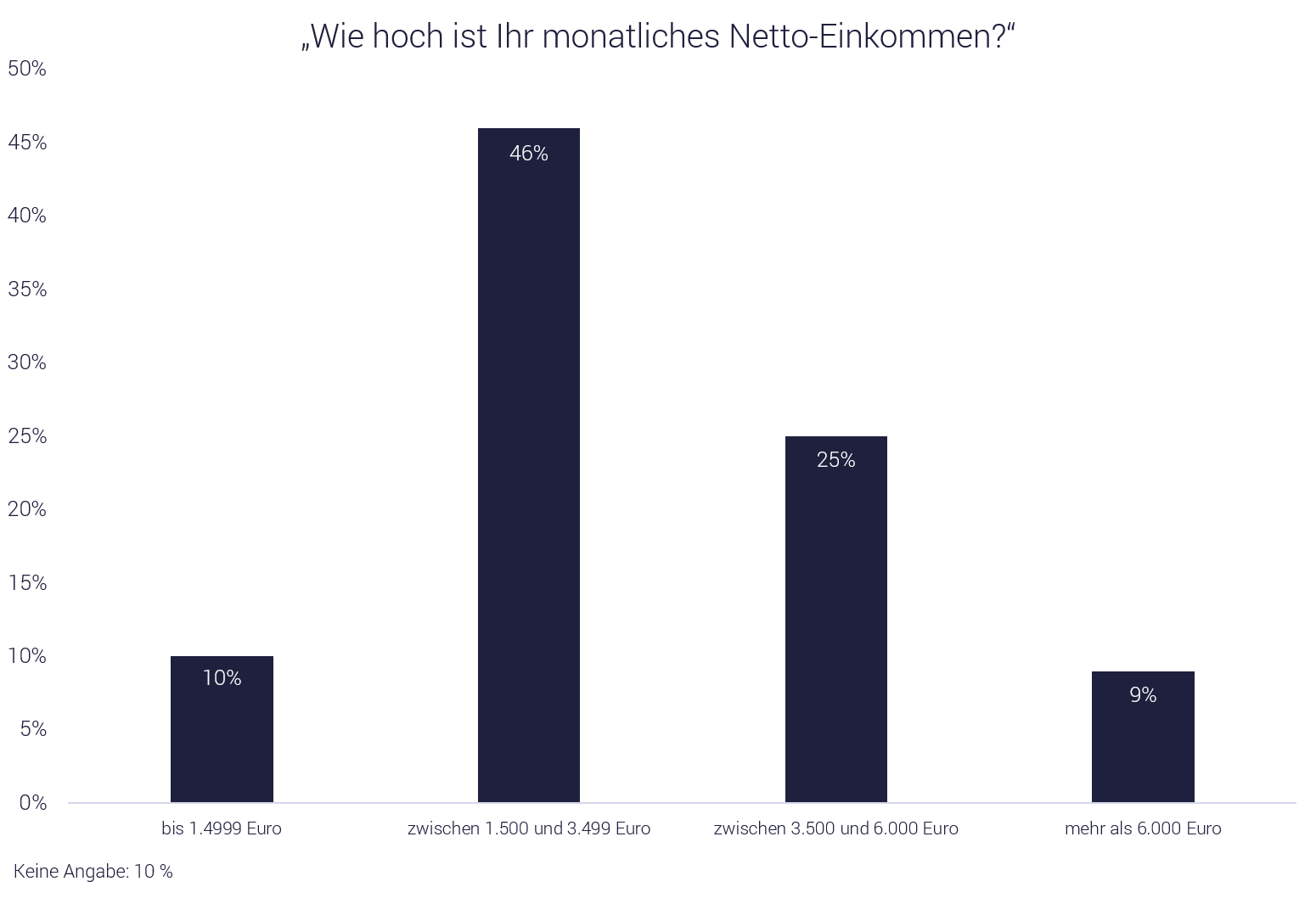 Robo-Advisor Test zeigt Einkommen der Anleger Robo-Advisor Test zeigt Einkommen der Anleger