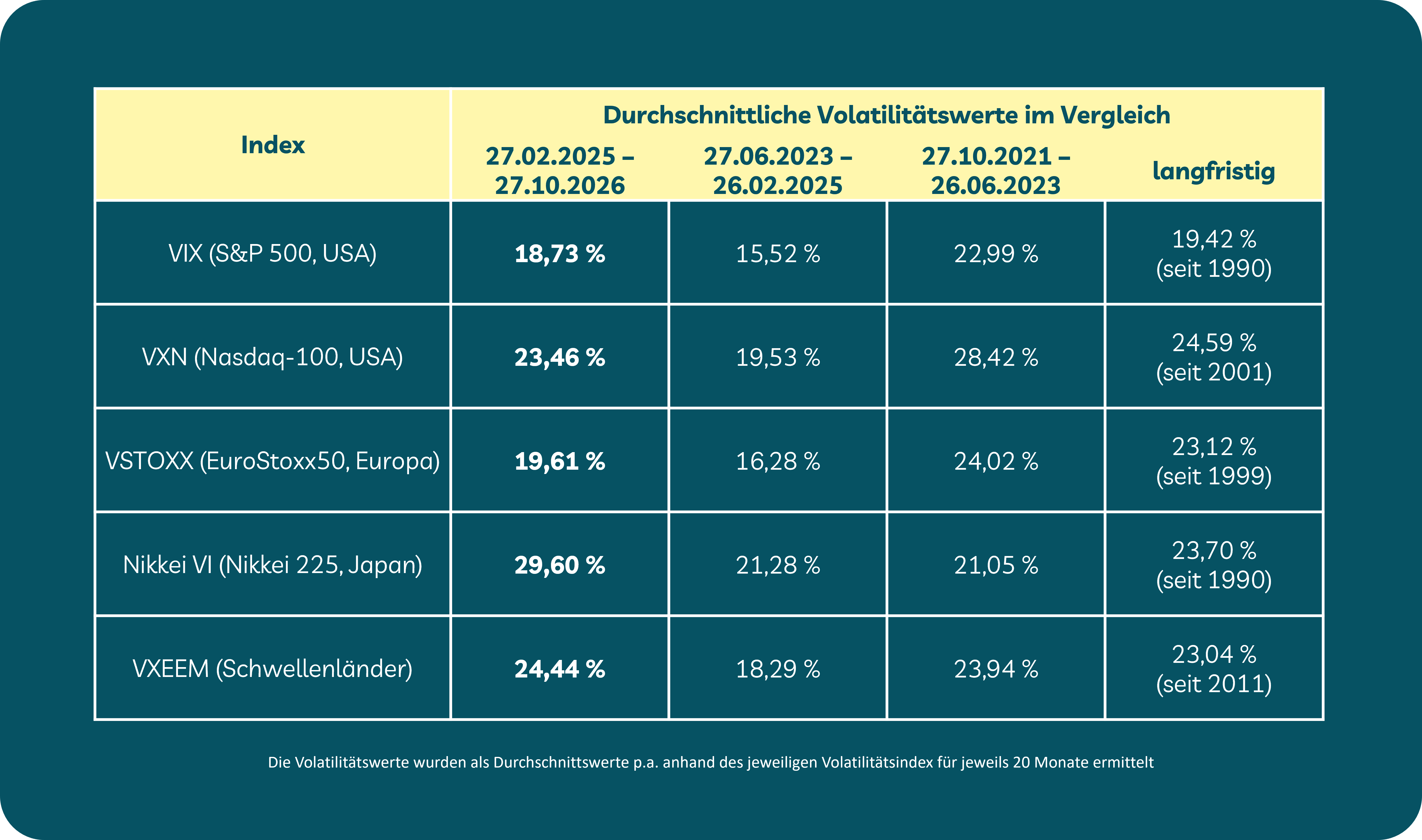 US-Wahl 2026 und Folgen für Börse und Finanzen; Tabelle zeigt Volatilität