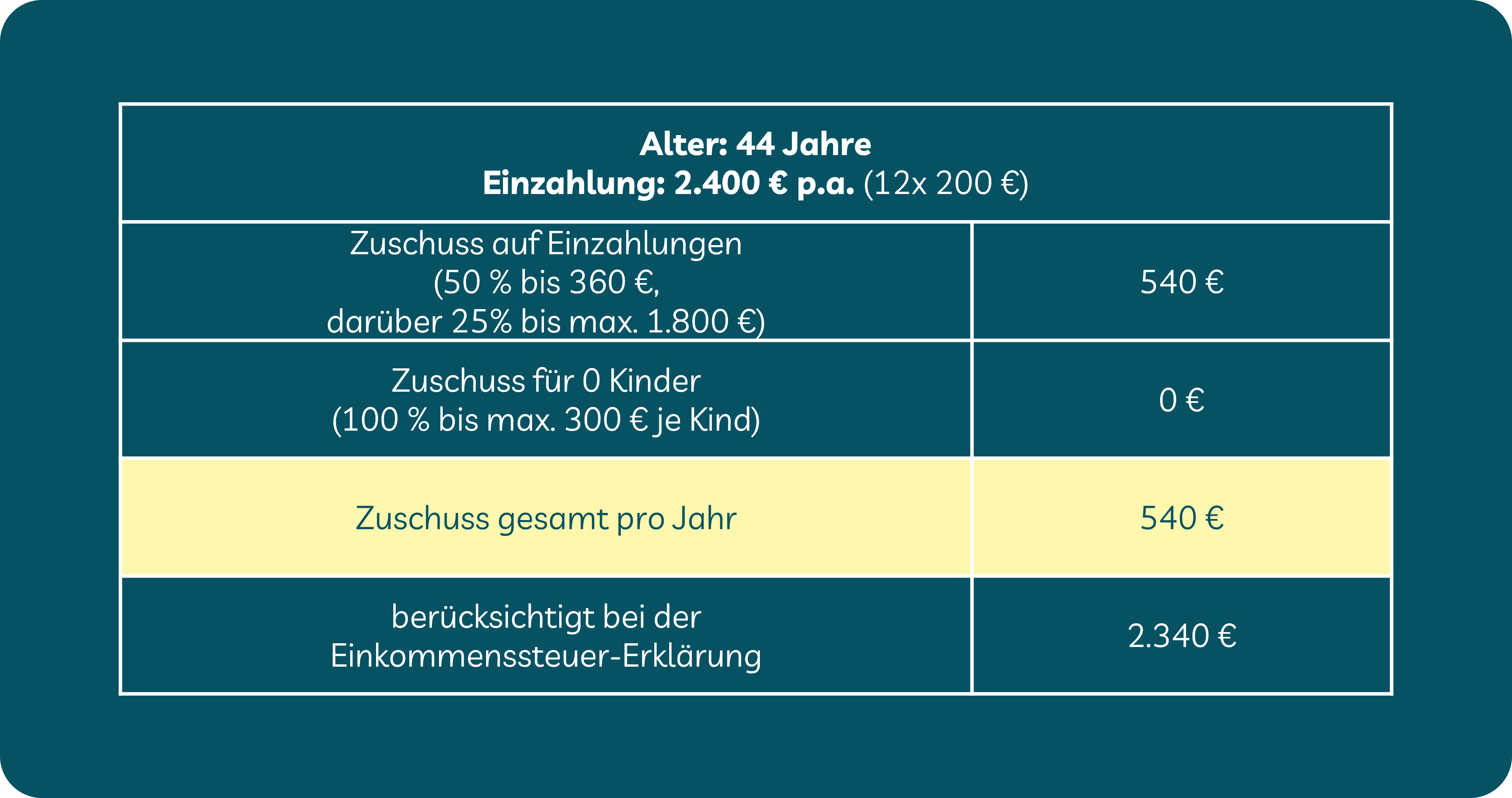 Vor- und Nachteile Altersvorsorgedepot: aktueller Stand und Details mit Beispiel Vor- und Nachteile Altersvorsorgedepot: aktueller Stand und Details mit Beispiel