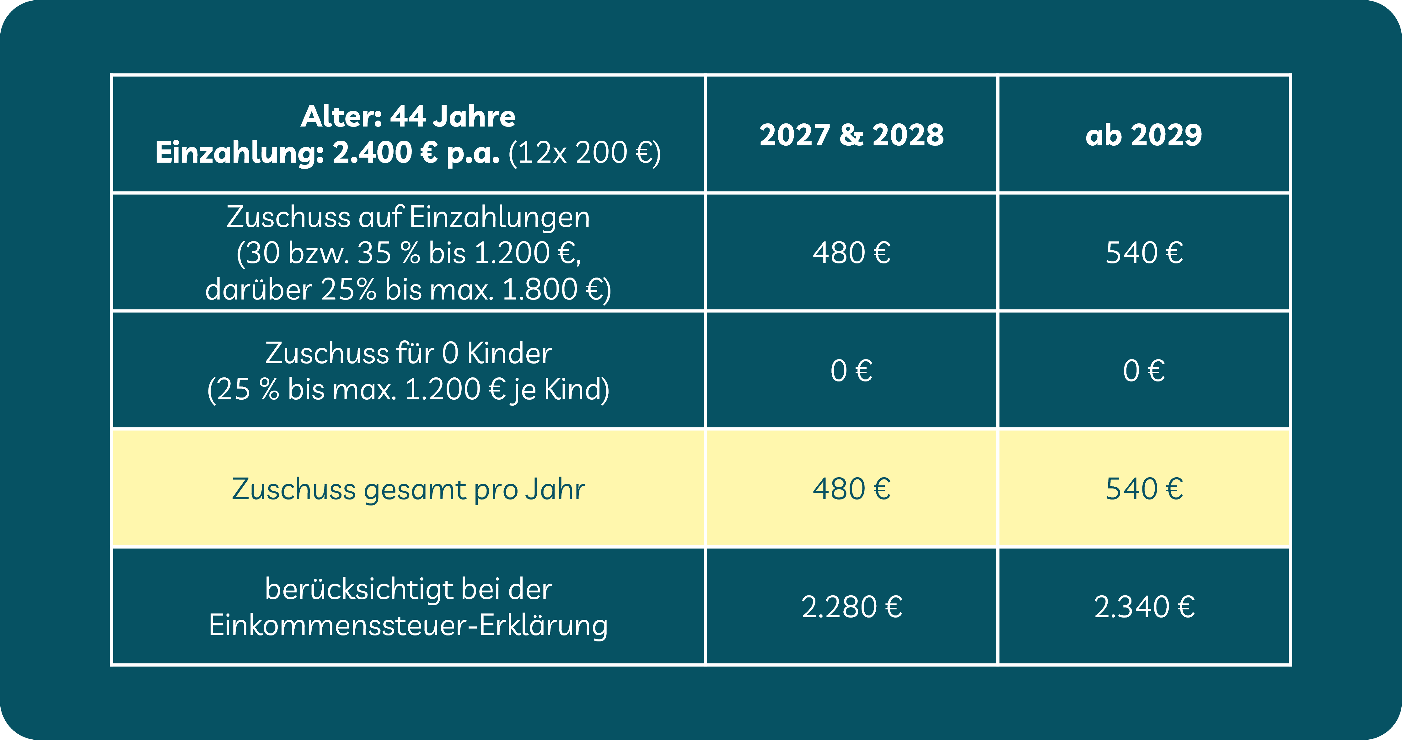 Vor- und Nachteile Altersvorsorgedepot: aktueller Stand und Details mit Beispiel Vor- und Nachteile Altersvorsorgedepot: aktueller Stand und Details mit Beispiel