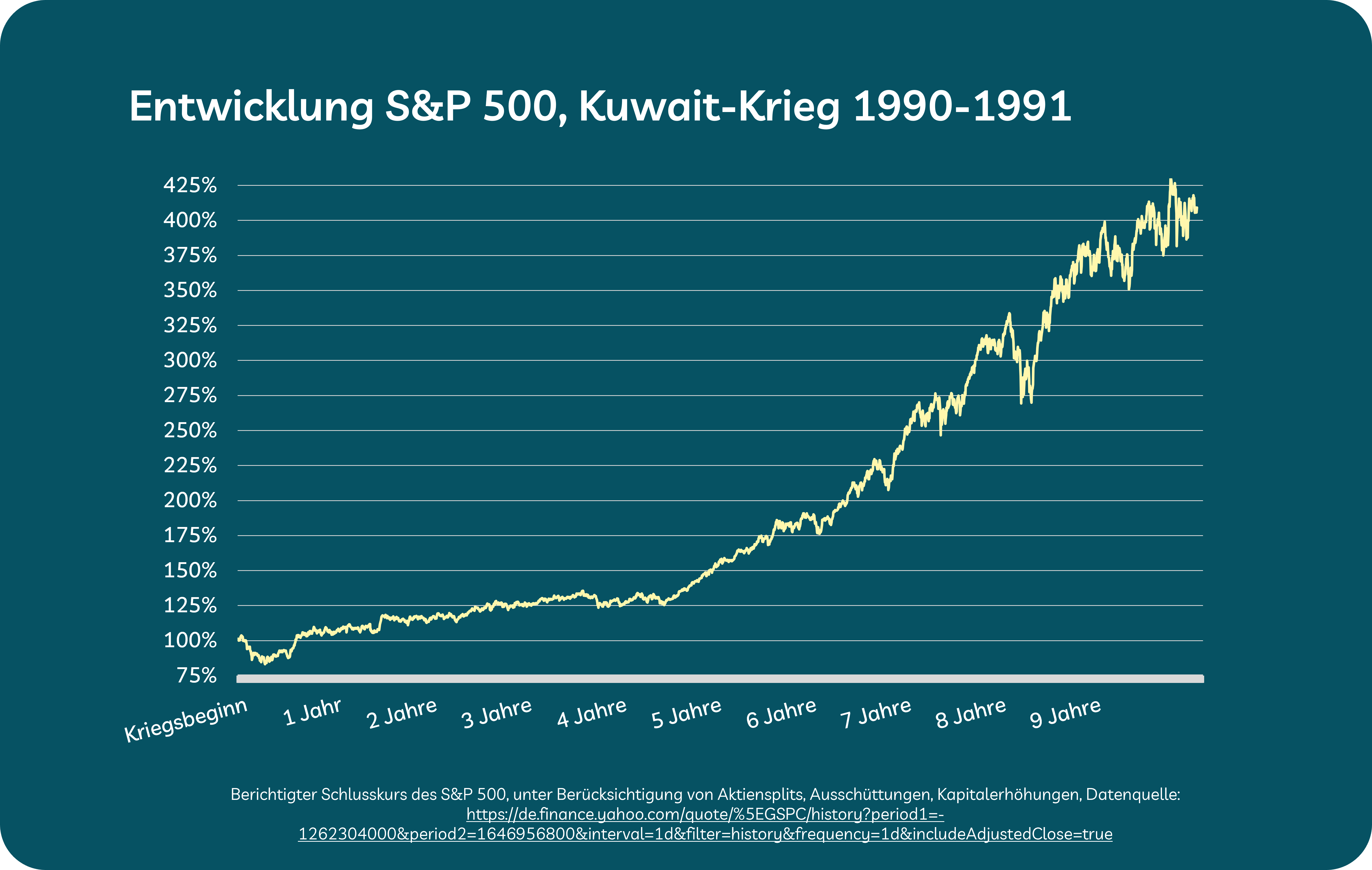 Chart zeigt Börsenentwicklung: Welche Auswirkungen wird der Iran-Krieg auf den Aktienmarkt haben?
