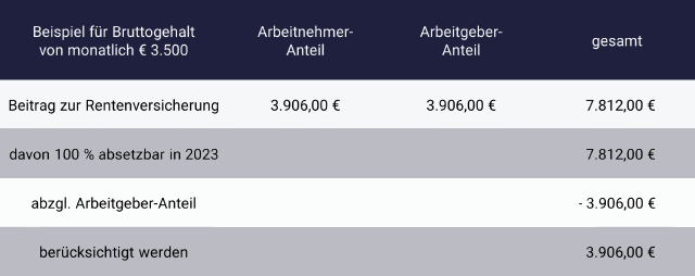 Beispiel Altersvorsorge von der Steuer absetzen