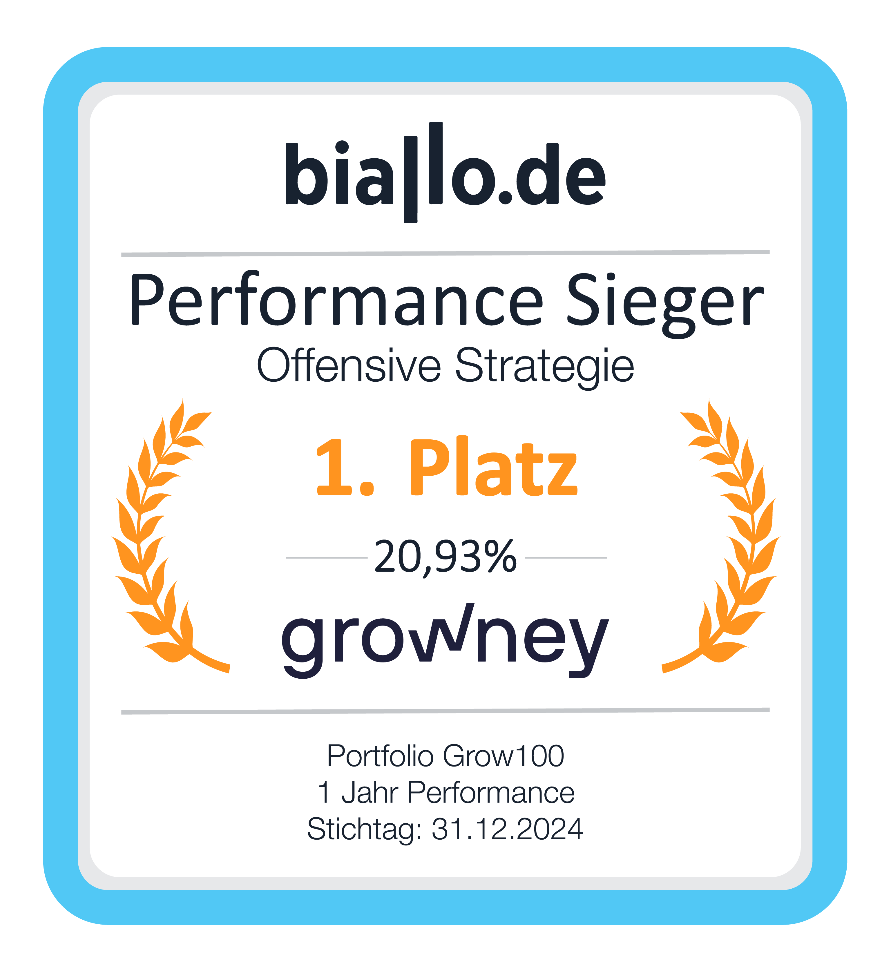 Biallo: growney bester Robo-Advisor 2024