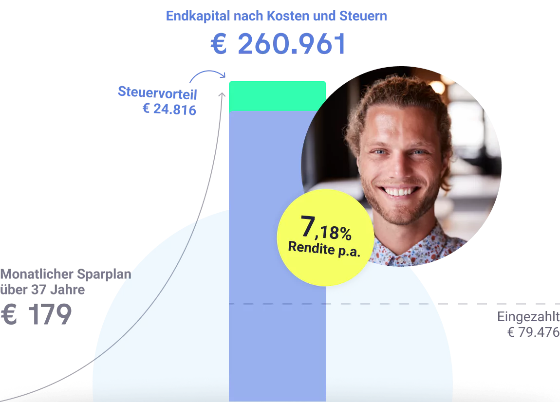 Grafik und Foto; Investment mit ETF-Strategien