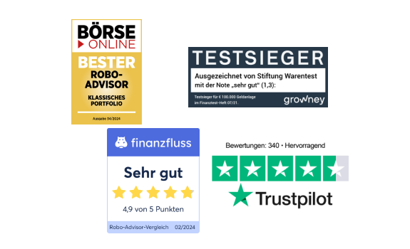 Vier Auszeichnungen: Warum growney Testsieger