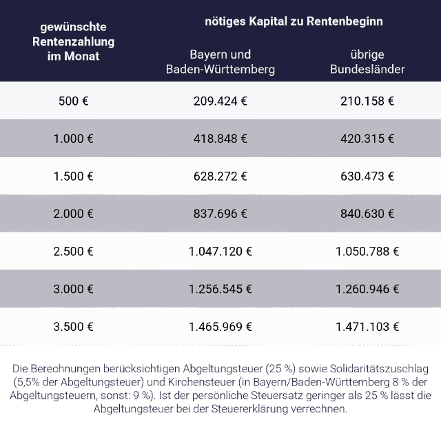 Was ist die Trinity-Regel; Grafik mit Beispielen